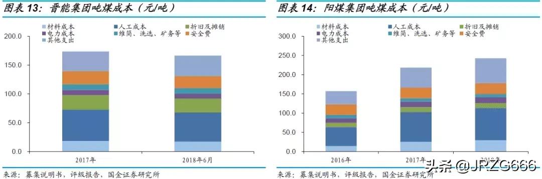 山西煤企有哪些,山西最大煤企排名