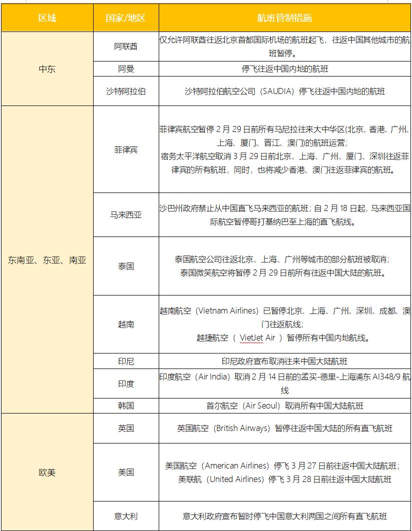跨境物流受疫情影响应采取的措施,跨境物流发货过程中注意事项