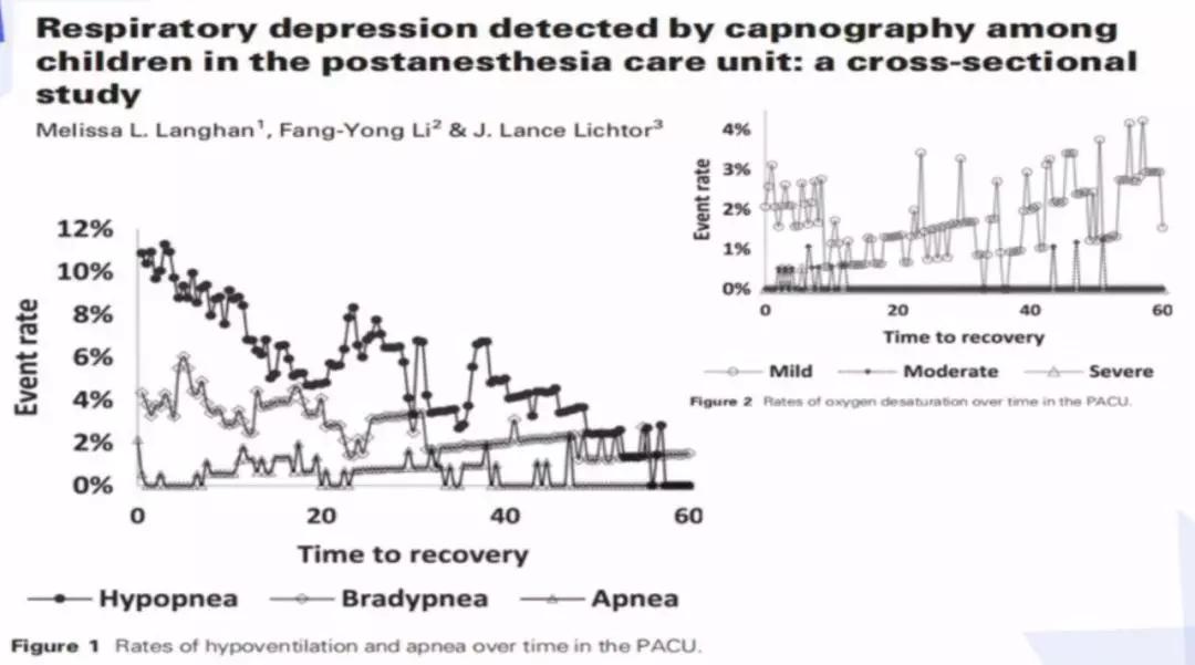 李娟教授：呼气末二氧化碳分压监测的临床应用