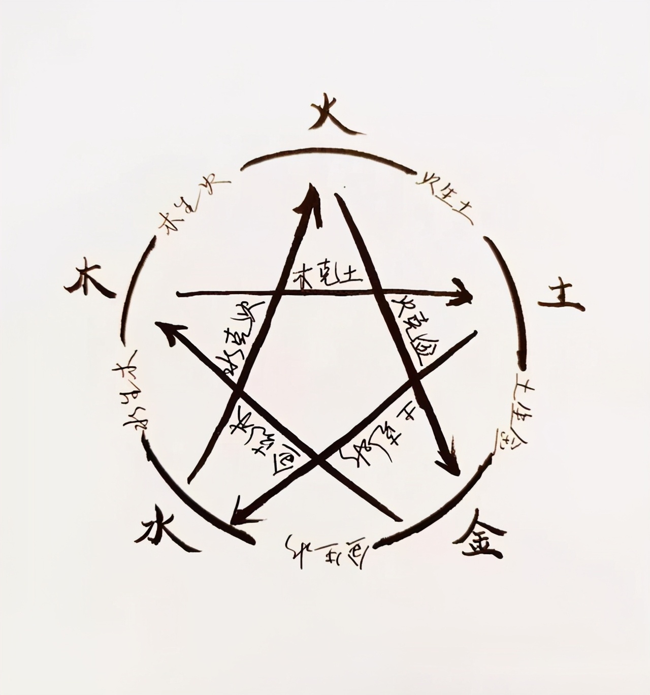 中国现存最早的中医学经典专著是,中医四大经典著作分别是什么