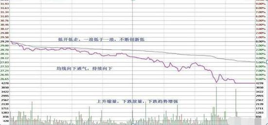 长期持一只股票做t的方法和技巧,长期下跌一只股票反复做t的方法