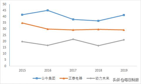 公牛正宗厂家是哪里,公牛还有机会吗