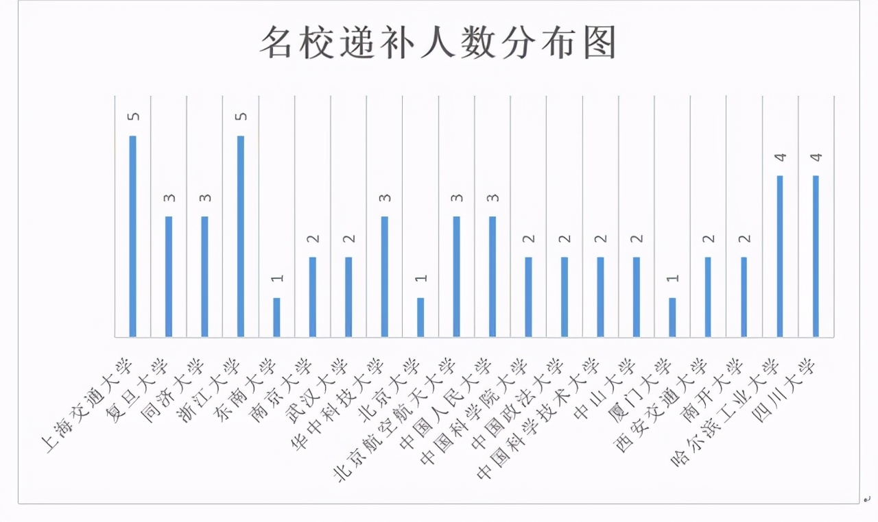 江苏省普通本科生选调,江苏省2023年应届优秀大学生选调