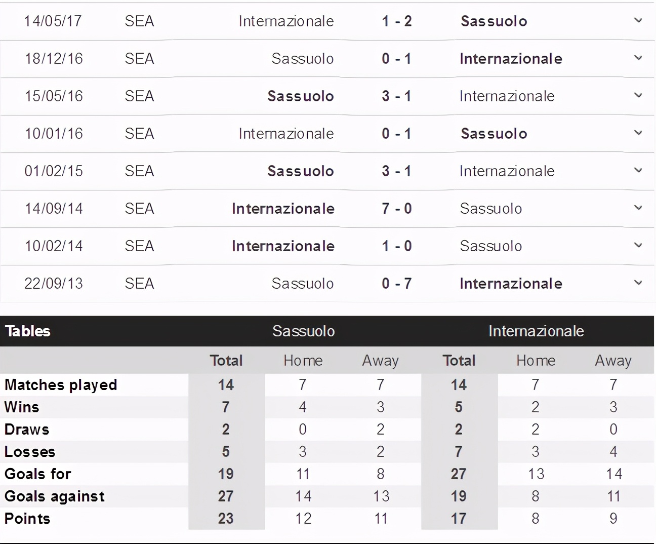 蓝黑军团米兰德比,蓝黑军团厉害吗