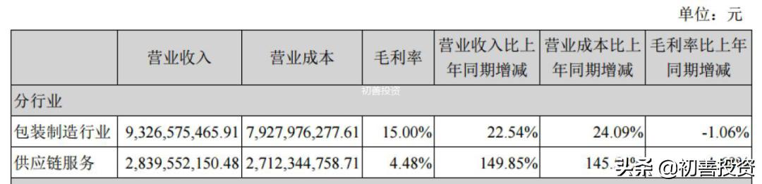 初善财报,如何对上市公司财报分析