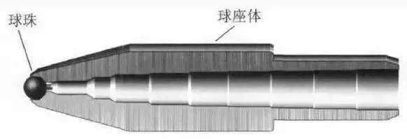 圆珠笔的历史简介,圆珠笔的历史及发展