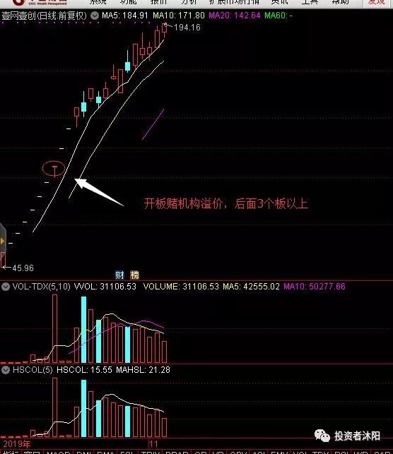 日内短线稳定盈利模式,机构股票盈利模式