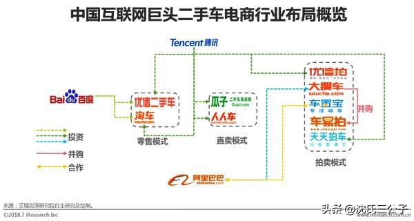 瓜子二手车10月成交额破20亿,瓜子二手车2023年营收