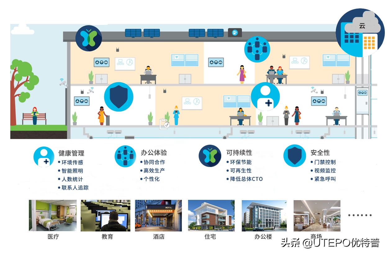 ieee802.3,ieee802.3鏍囧噯