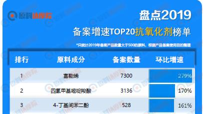 正品富勒烯的市场价位,富勒烯最新排名