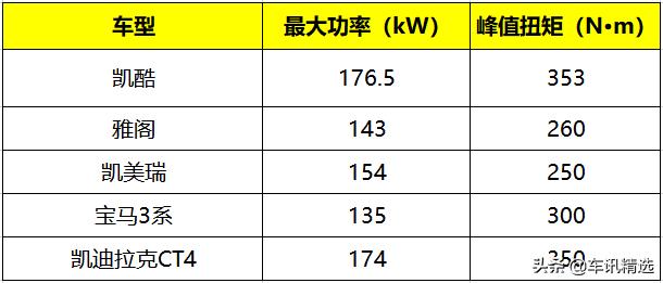 凯酷旗舰版全包落地多少钱,凯酷十大最便宜的车