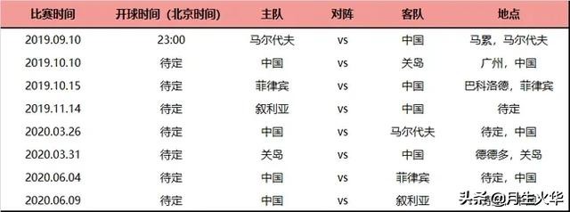 中国男足高光时刻2022,中国男足全力以赴争取有所突破