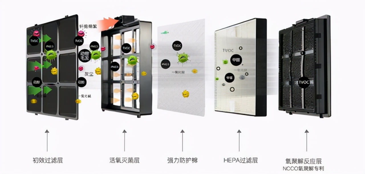 灰尘清洁神器哪个好用,好用的去灰尘神器有哪些