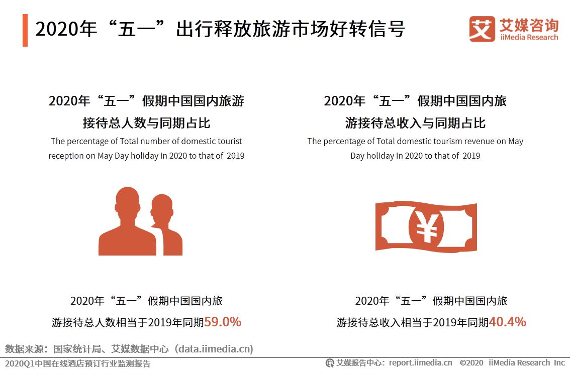 2024年国内酒店市场预测,中国q1统计数据
