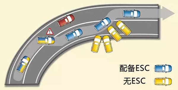 ebd和esp分别叫什么,absebd怎么区分