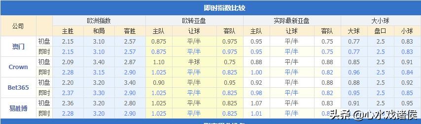 中超山东鲁能对深圳佳兆业,天津泰达vs深圳佳兆业保级