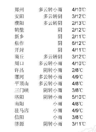 大河早新闻丨有湖有岛，新贾鲁河来了，五一逐步开放入园；洛阳女大学生私信网友“遗书”后服下60片*眠药安**
