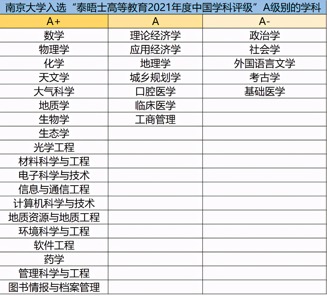 这才是硬实力!*京大南**学究竟有多强?一系列权威榜单告诉你答案!