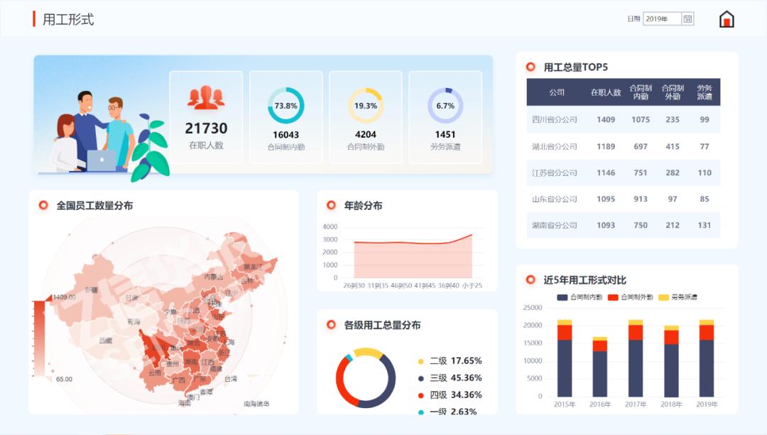 这个BI工具箱无敌了，你要的功能它都有