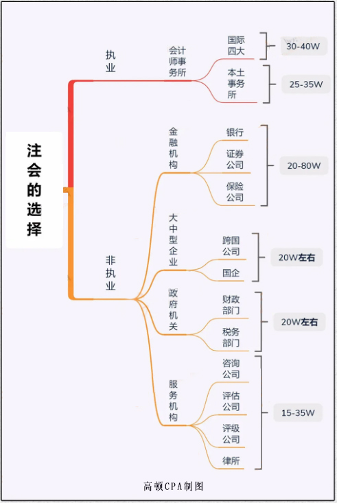 可以考哪些含金量高的证书,初级经济师证书含金量高吗