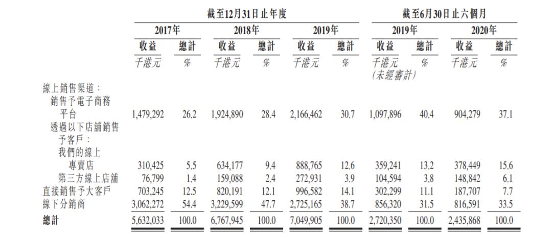 蓝月亮香港上市仪式,蓝月亮驰援京冀