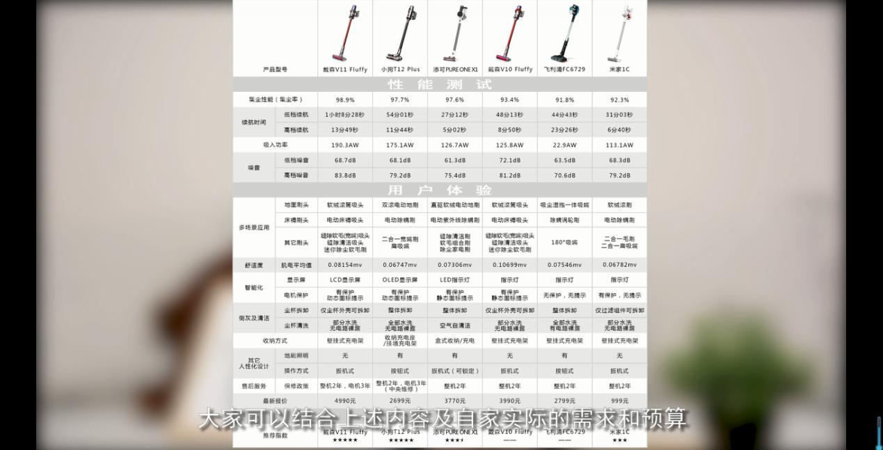 家电两用吸尘器测评,家电推荐性价比高的吸尘器