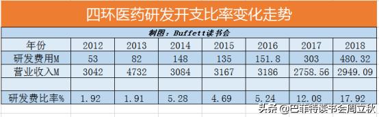 毛利率回升,四环医药即将重启上升通道?