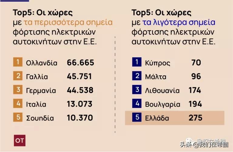 希腊市电动汽车,希腊汽车如何买得便宜