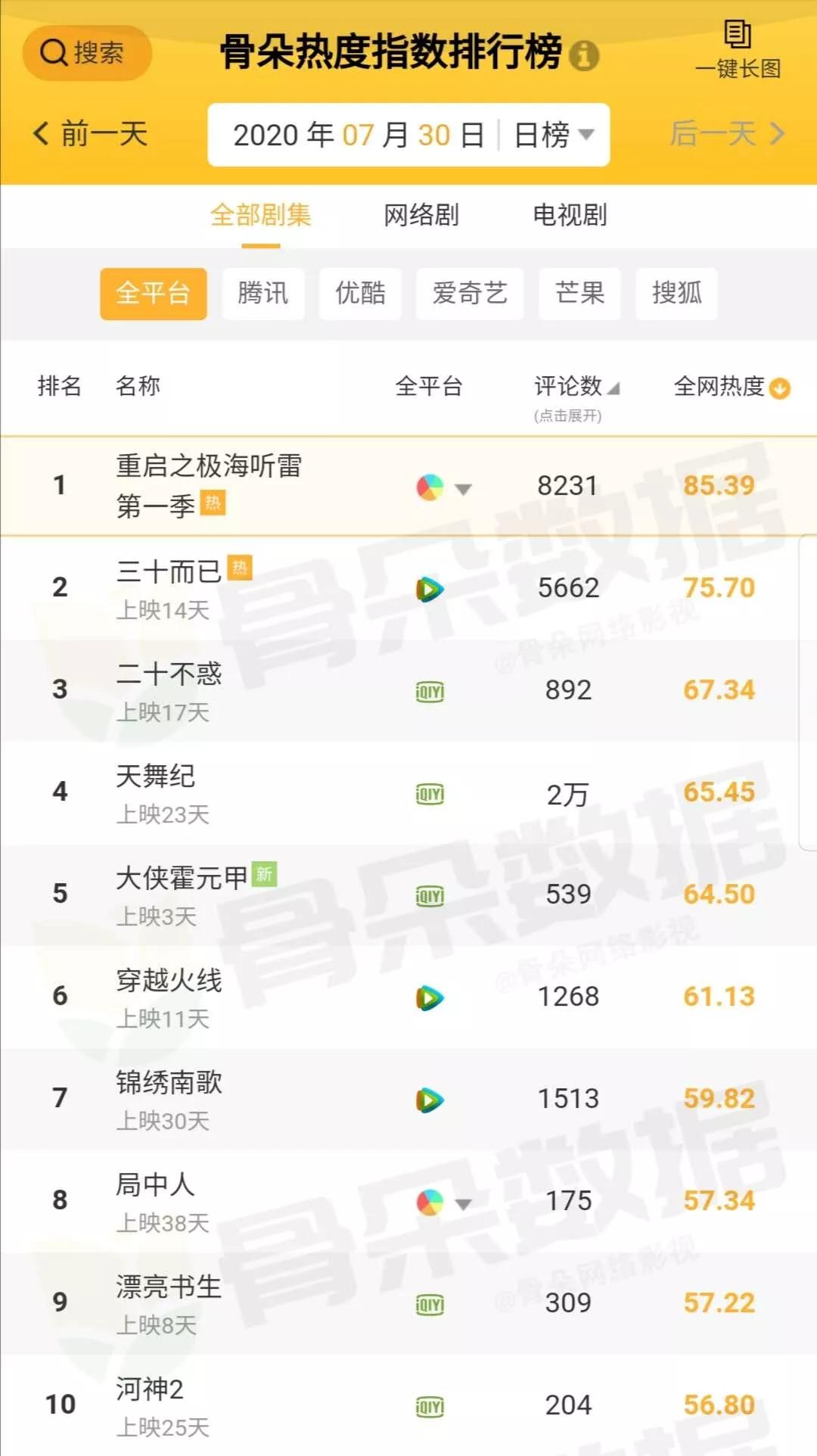 7.30新闻：57款游戏获得游戏版号；钉钉正式上线“学生号”产品