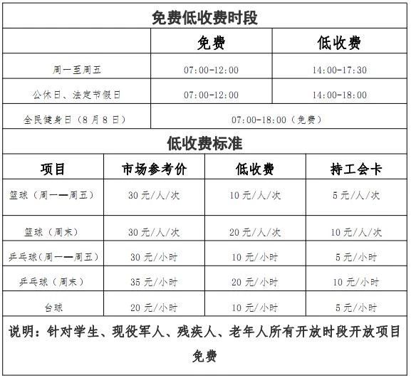 郑州有没有哪些免费的运动场馆,郑州免费开放体育场