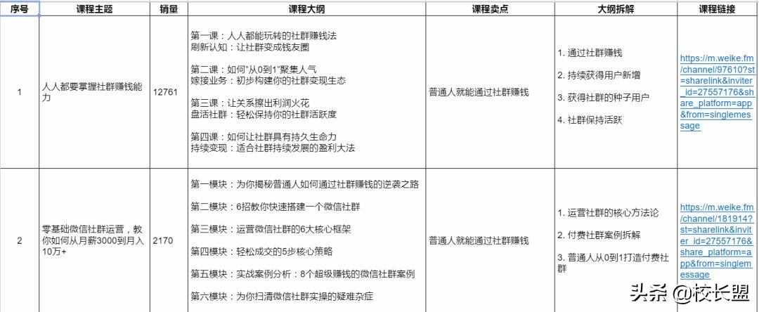 刷屏课程分销方案,课程引流推广方案