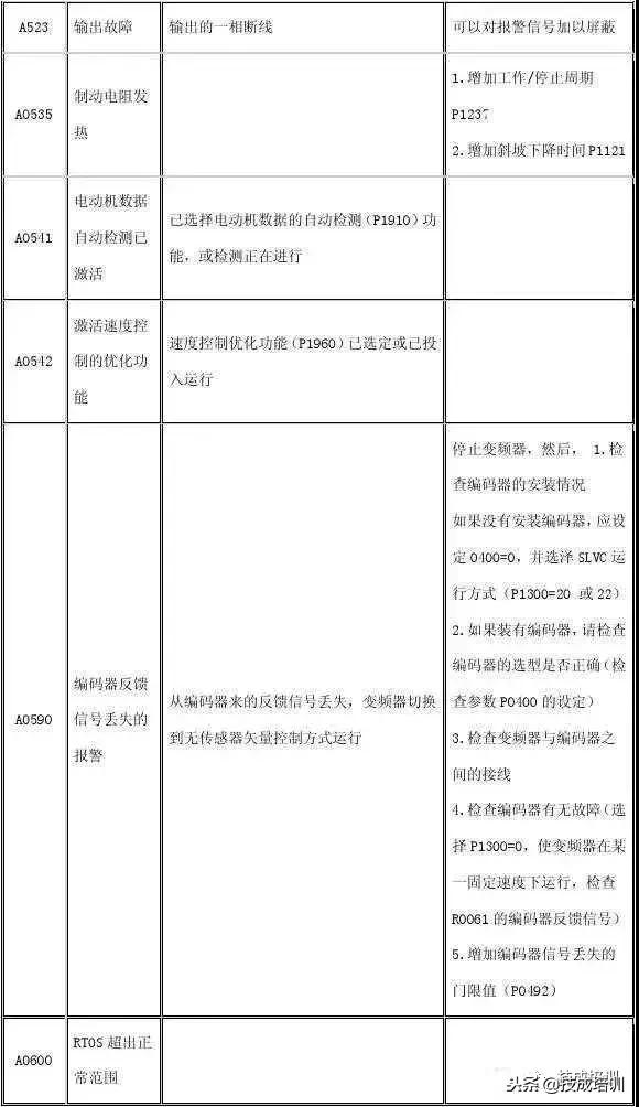 西门子g120变频器报7092故障代码,西门子变频器故障代码大全图