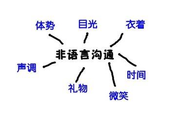 如何跟别人聊天不会尬聊,不会跟人聊天怎么学习