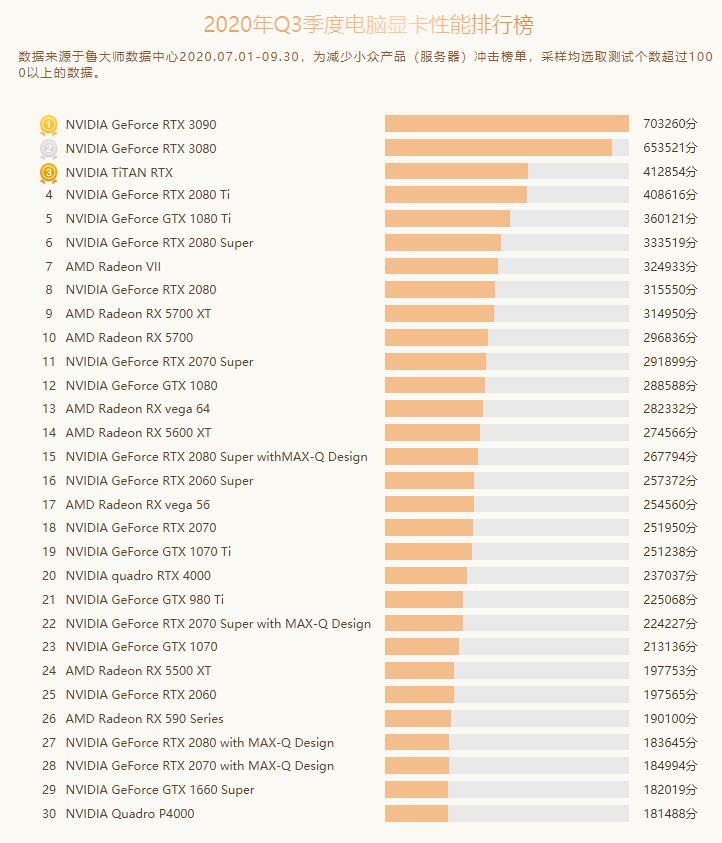 鲁大师pc版,鲁大师pc排行榜