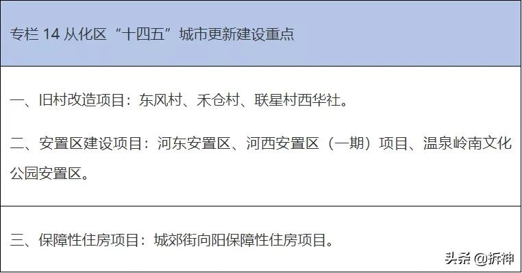 10区84个旧改,101个旧改项目