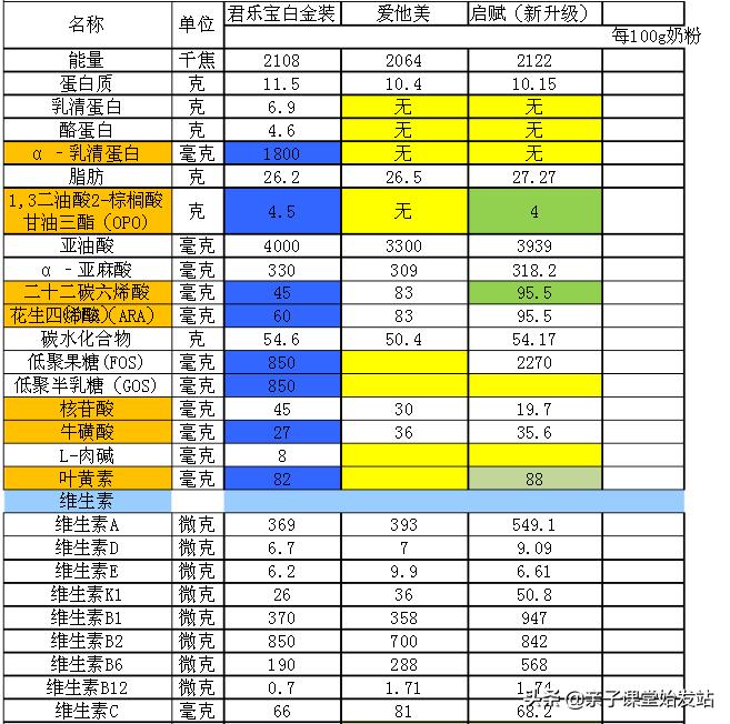 劣质奶粉为什么导致大头娃娃,假奶粉和大头娃娃的区别