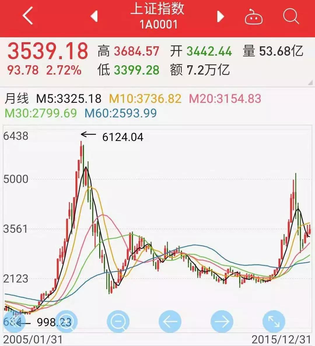 辞职炒股真的有用吗,辞职炒股真的好后悔