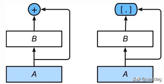 cnn卷积神经网络反向传播,一文入门卷积神经网络cnn通俗解析