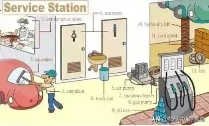 这36张图包含了中学英语所有生活用词,太全了,收藏起来