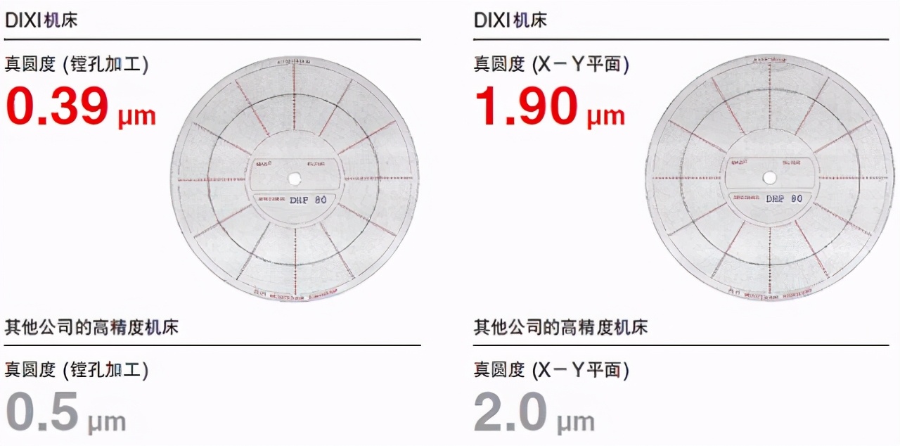 中国进口瑞士精密机床,瑞士高精度机床