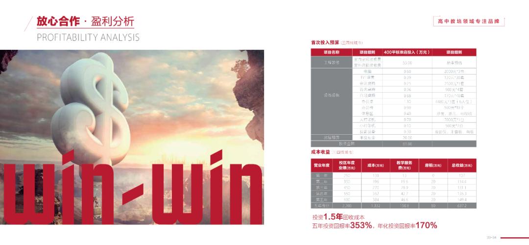 如何做好招商这件事,招商的十大要点