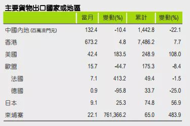 11月份外贸增长原因,11月外贸进出口增长解读