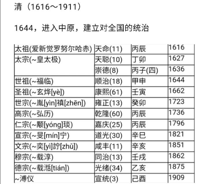中国历代纪元表口诀,中国历代纪元表的总表