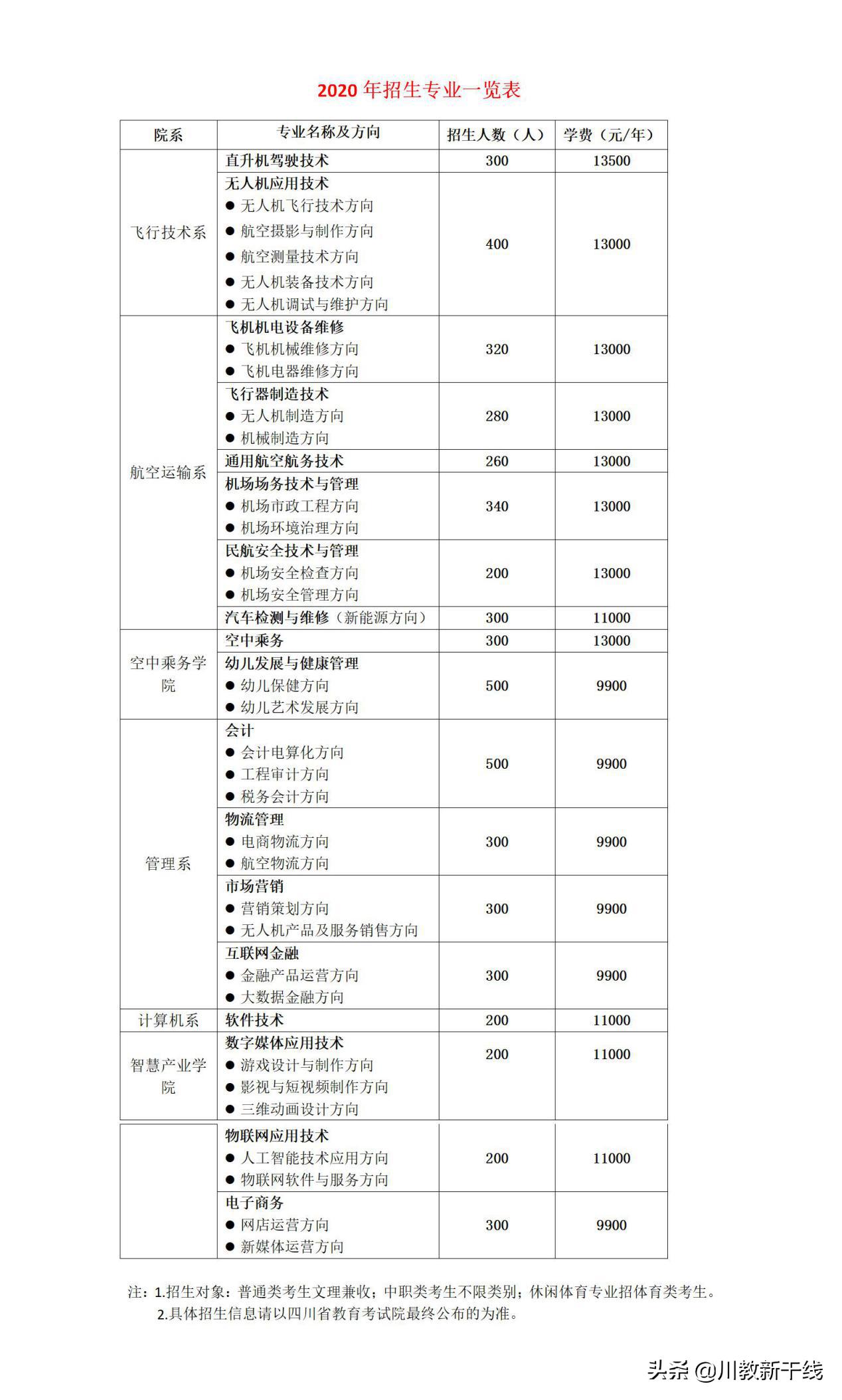 专科汽车检测与维修专业怎么样,汽车检测与维修专业的学校
