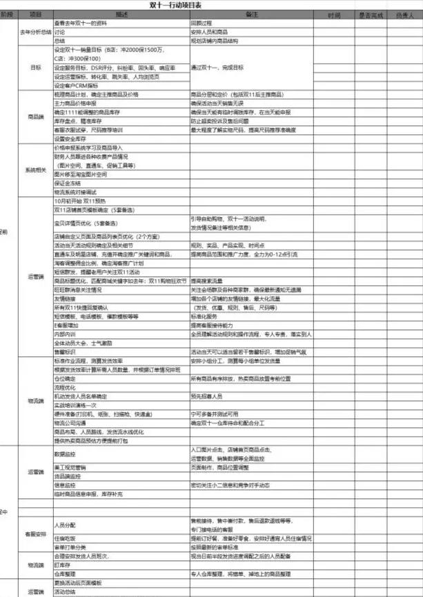 天猫双十一的营销策略和手段,天猫双十一营销策划计划书