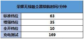 能吸尘能吸水的吸尘器,能吸猫砂的吸尘器