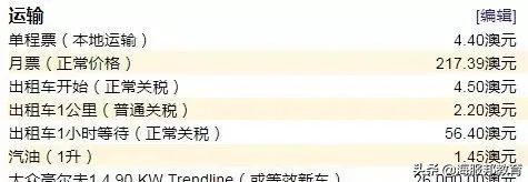 在澳洲留学一年要多少钱入境,在澳洲留学一个月多少流量