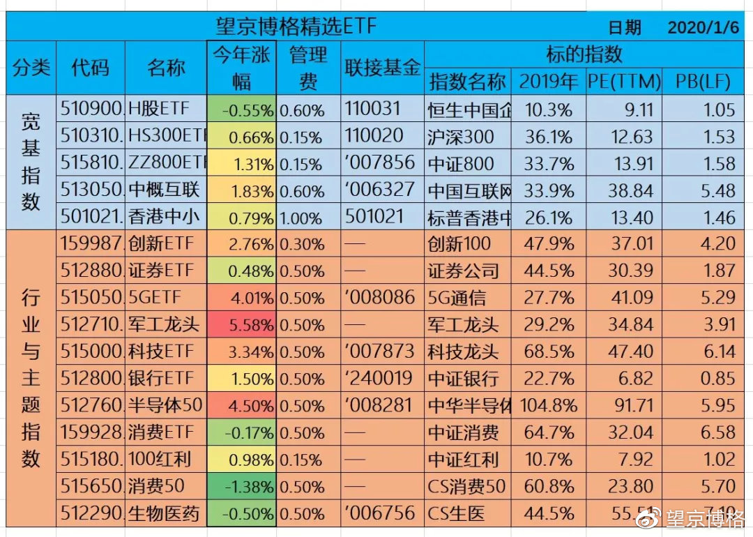 通过基金股票也能挣到钱,500元投资基金1个月最多赚多少钱