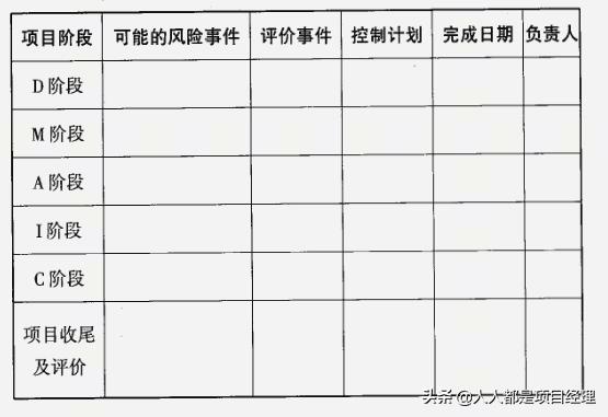 6西格玛管理原理及应用,6西格玛管理和6s管理一样吗