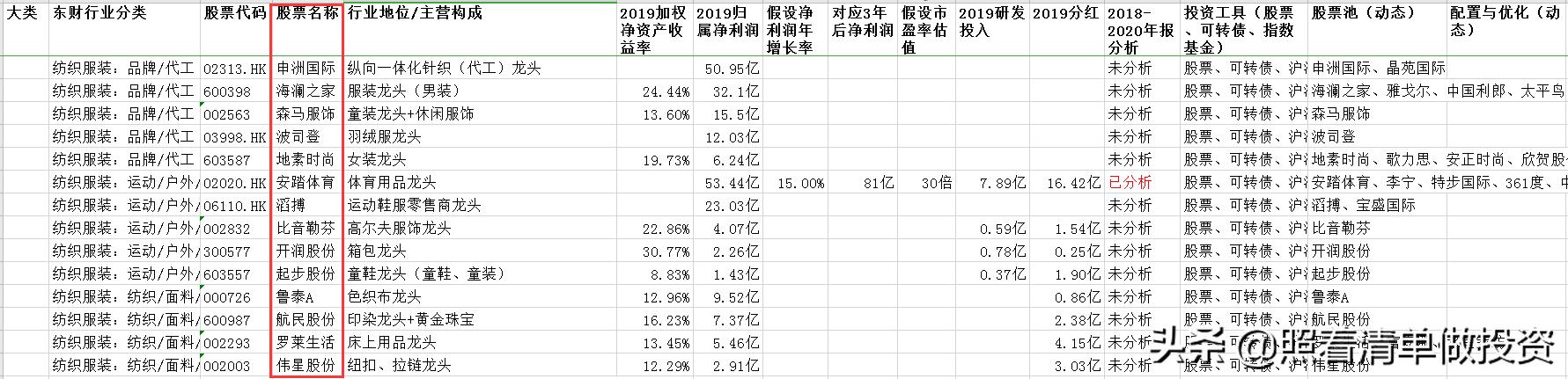 安踏体育2019年报,安踏体育业绩最新消息